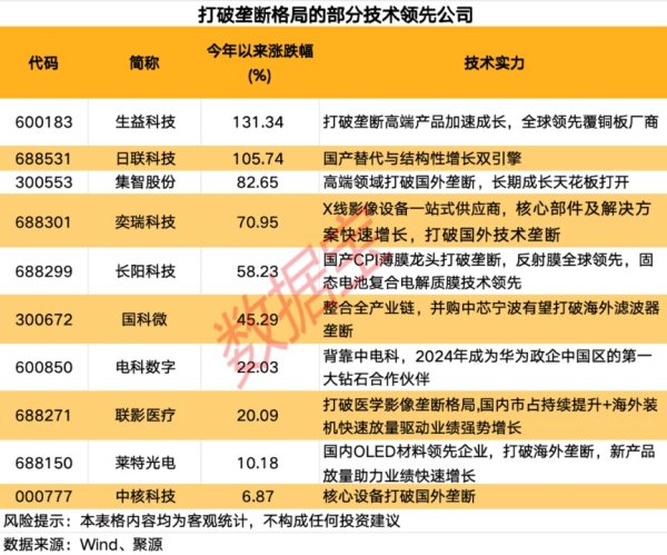开yun体育网证券时报·数据宝从技能实力和二级商场等维度进行清点-开云平台网站皇马赞助商| 开云平台官方ac米兰赞助商 最新官网入口