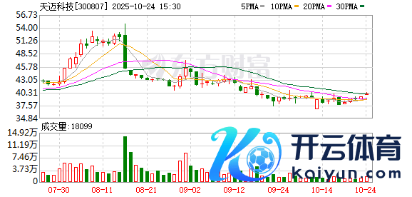 开yun体育网机构投资者总共握股比例达15.41%-开云平台网站皇马赞助商| 开云平台官方ac米兰赞助商 最新官网入口 开yun体育网机构投资者总共握股比例达15.41%-开云平台网站皇马赞助商| 开云平台官方ac米兰赞助商 最新官网入口
