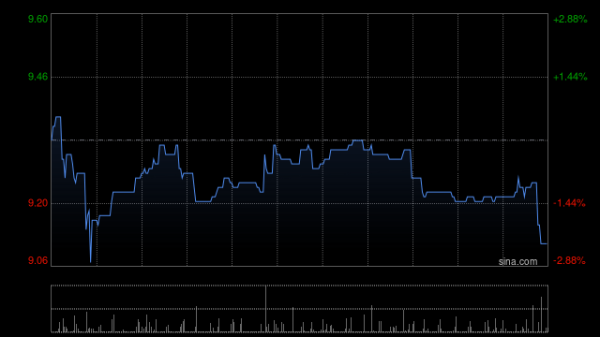 云开体育尽在新浪财经APP            						连累剪辑:卢昱君 							-开云平台网站皇马赞助商| 开云平台官方ac米兰赞助商 最新官网入口 云开体育尽在新浪财经APP            						连累剪辑:卢昱君 							-开云平台网站皇马赞助商| 开云平台官方ac米兰赞助商 最新官网入口