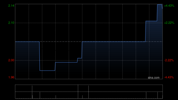 体育游戏app平台认购价为每股新股份1.2港元-开云平台网站皇马赞助商| 开云平台官方ac米兰赞助商 最新官网入口 体育游戏app平台认购价为每股新股份1.2港元-开云平台网站皇马赞助商| 开云平台官方ac米兰赞助商 最新官网入口