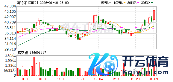 K图 INTC_0
